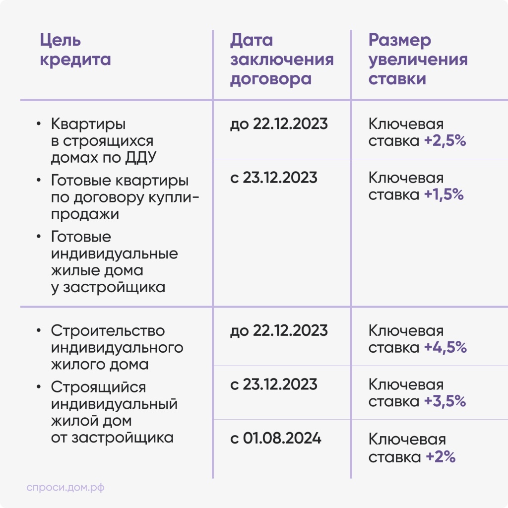ИТ ипотека ключевая ставка.jpg ИТ ипотека ключевая ставка.jpg